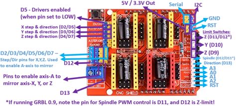 arduino cnc wiring|GRBL with Arduino CNC Shield .